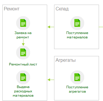 Ремонты