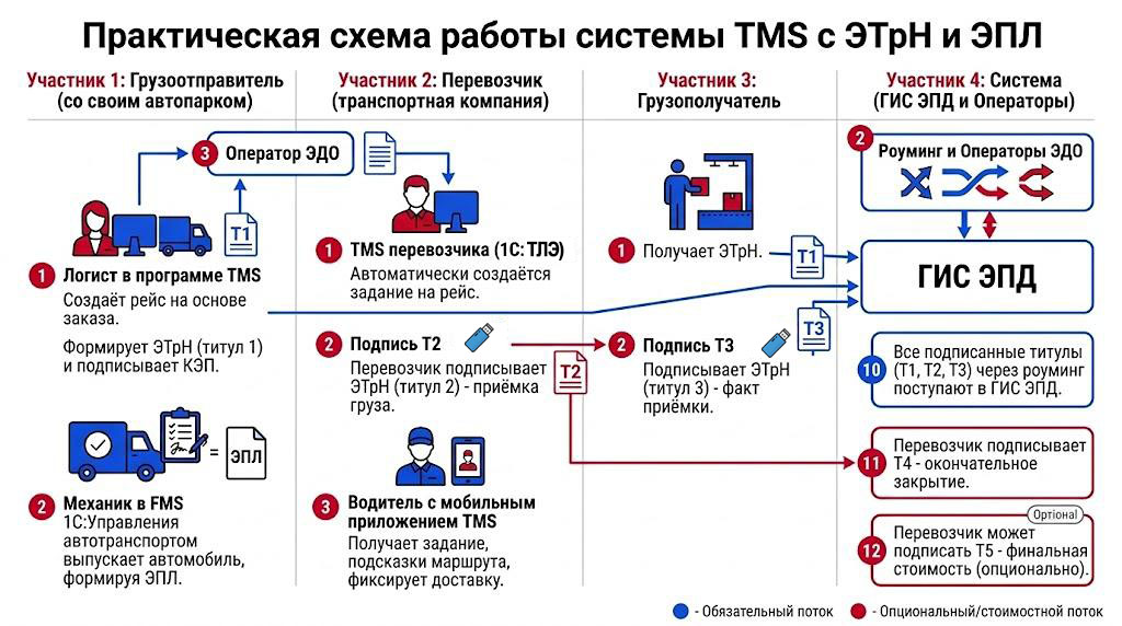 Практическая схема работы системы Картинка